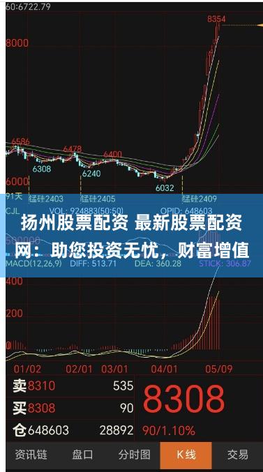 扬州股票配资 最新股票配资网：助您投资无忧，财富增值