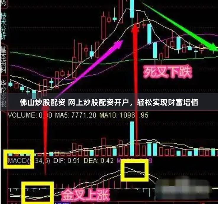 佛山炒股配资 网上炒股配资开户，轻松实现财富增值