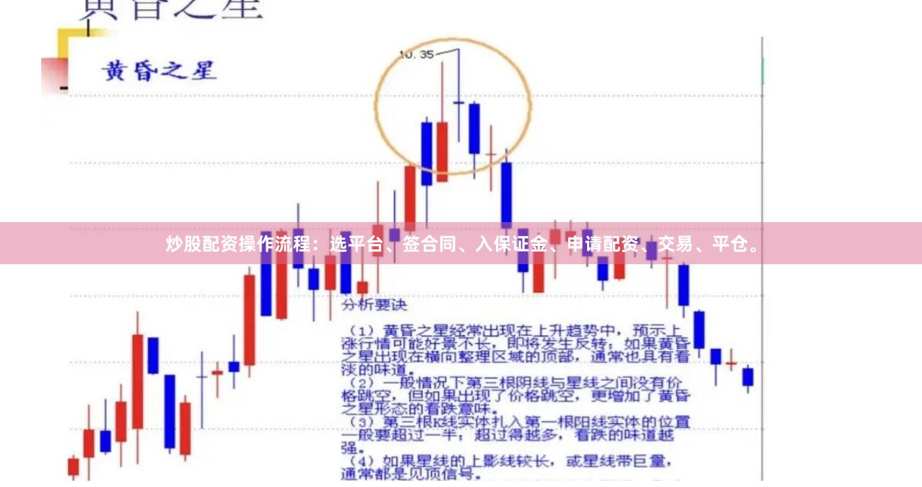 炒股配资操作流程：选平台、签合同、入保证金、申请配资、交易、平仓。