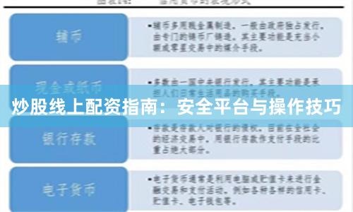炒股线上配资指南：安全平台与操作技巧