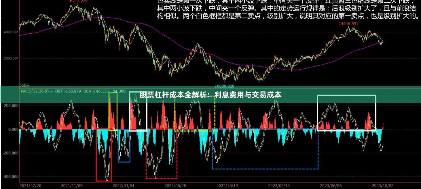 股票杠杆成本全解析：利息费用与交易成本